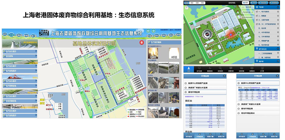 上海老港固体废弃物综合利用基地：生态信息系统